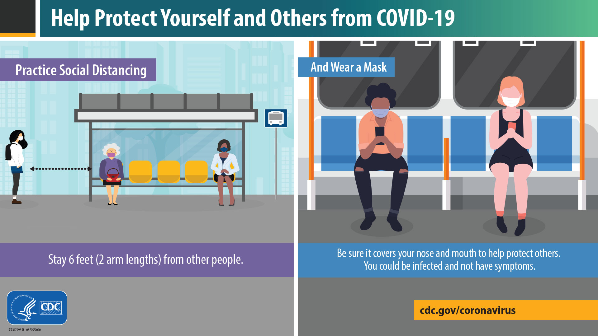 Protect Yourself from COVID-19