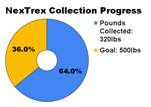 NexTrex Collection Progress as of 4.5.22